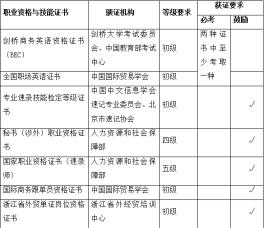 【专业巡礼5】商务英语：国际视野 出彩人生