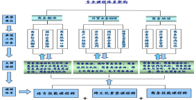 《专业巡礼?€?商??¤?±语专???017.06??€?–?66.png