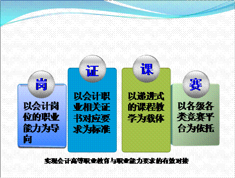 【提前招生特辑②】会计专业：分层互助育英才
