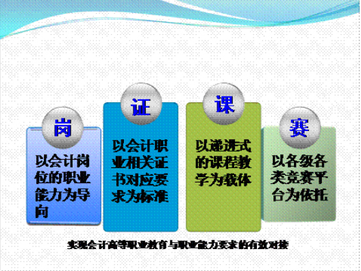 【专业巡礼1】会计：课证融合 高端就业